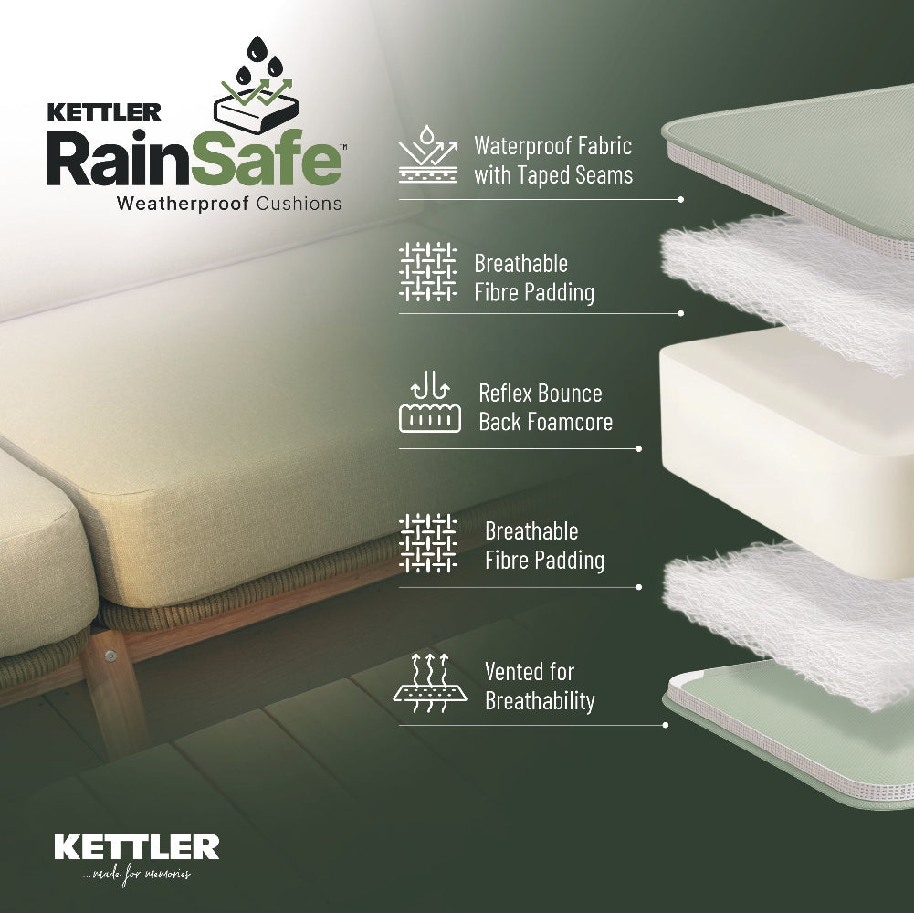Kettler Foxley Sofa Set