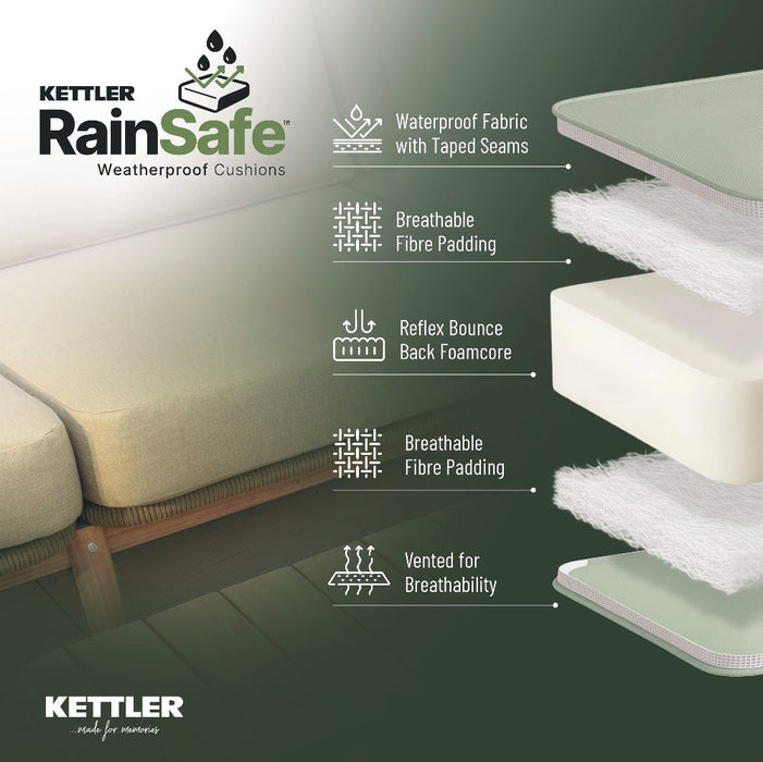 Kettler Foxley Sofa Set